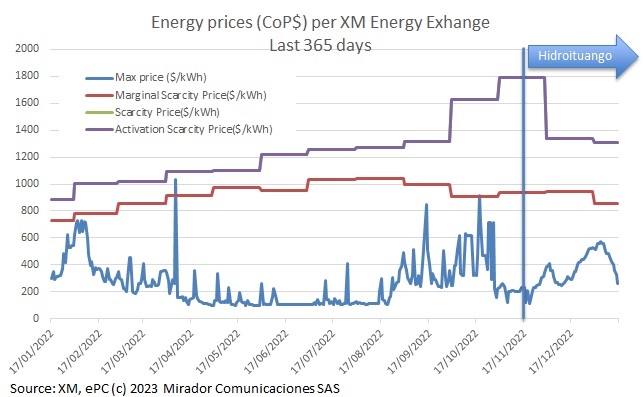 why-are-energy-prices-going-up-epower